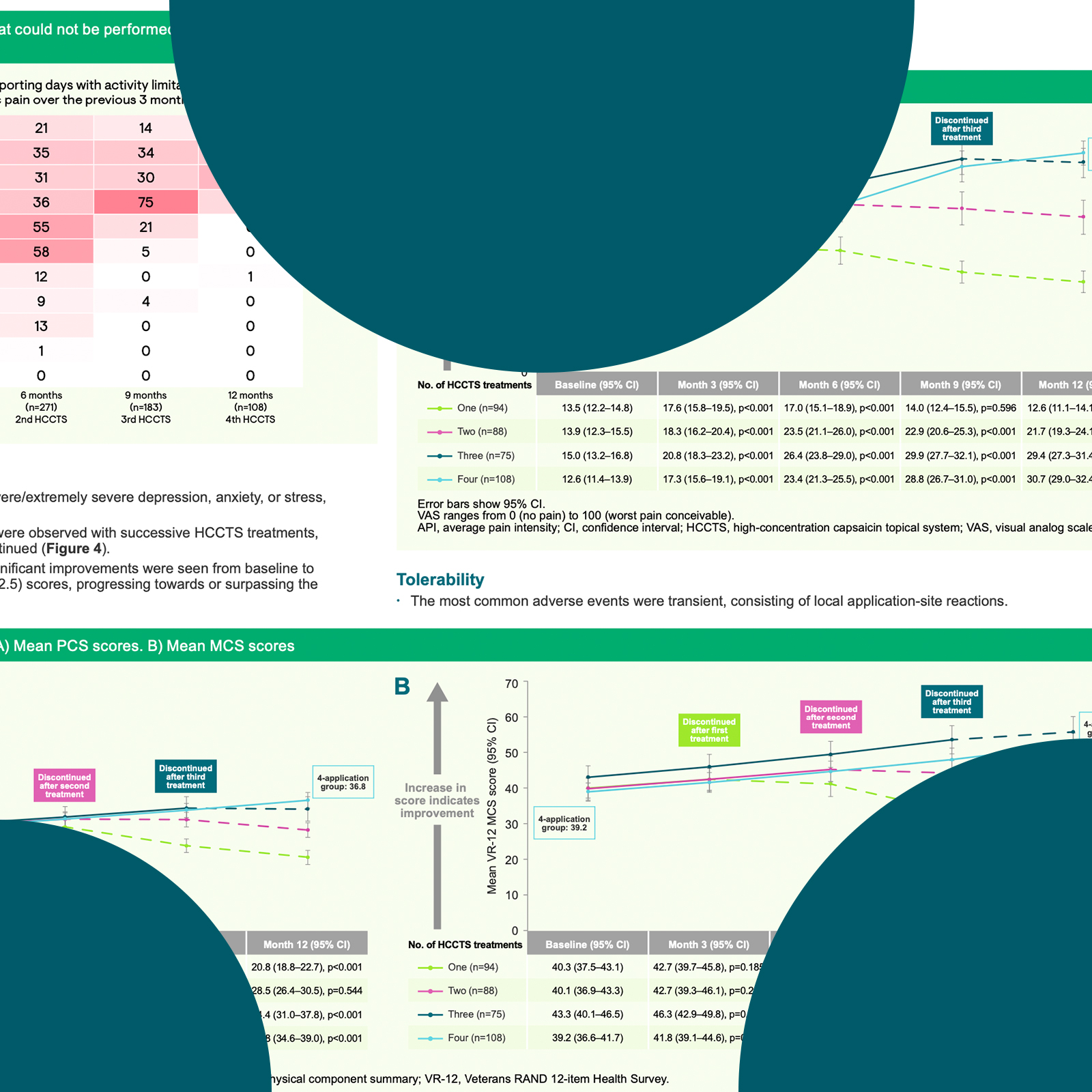 CASPAR: QOL and daily functioning in patients with PDPN receiving HCCTS